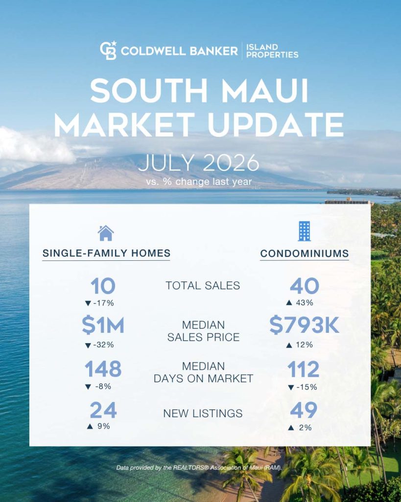 south maui real estate stats 2026-07