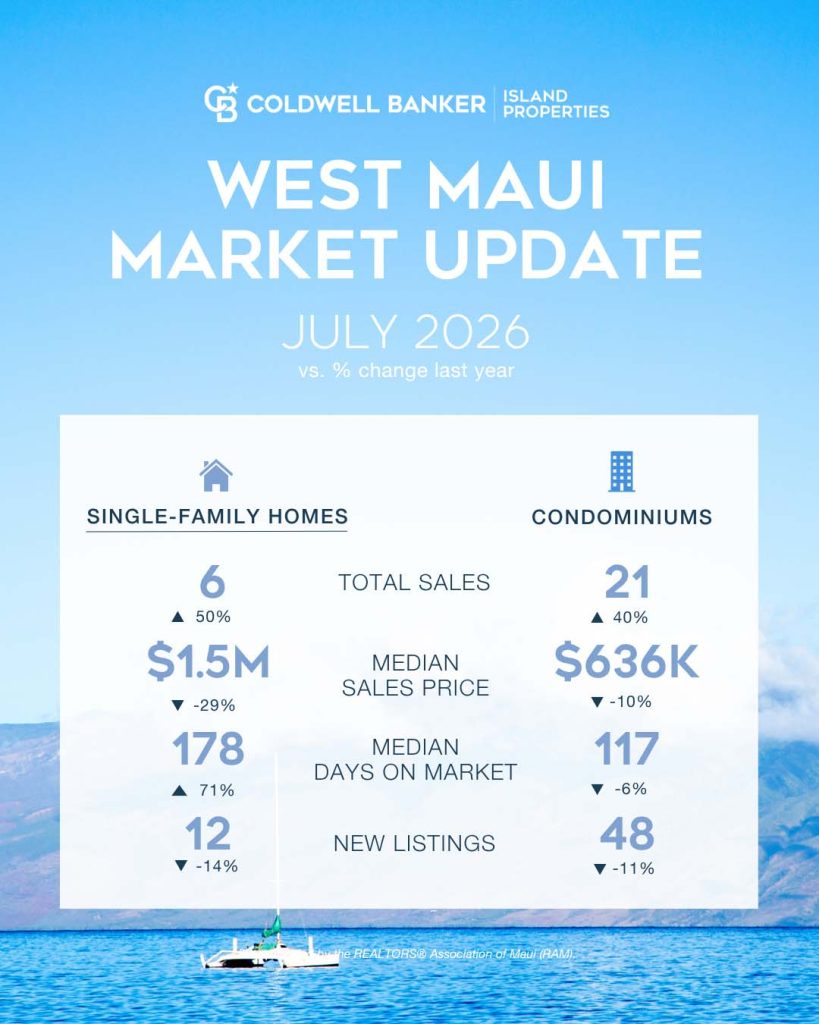 west maui real estate stats 2026-07