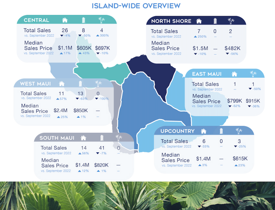 September 2023 Maui Real Estate Market Report --- Island Map